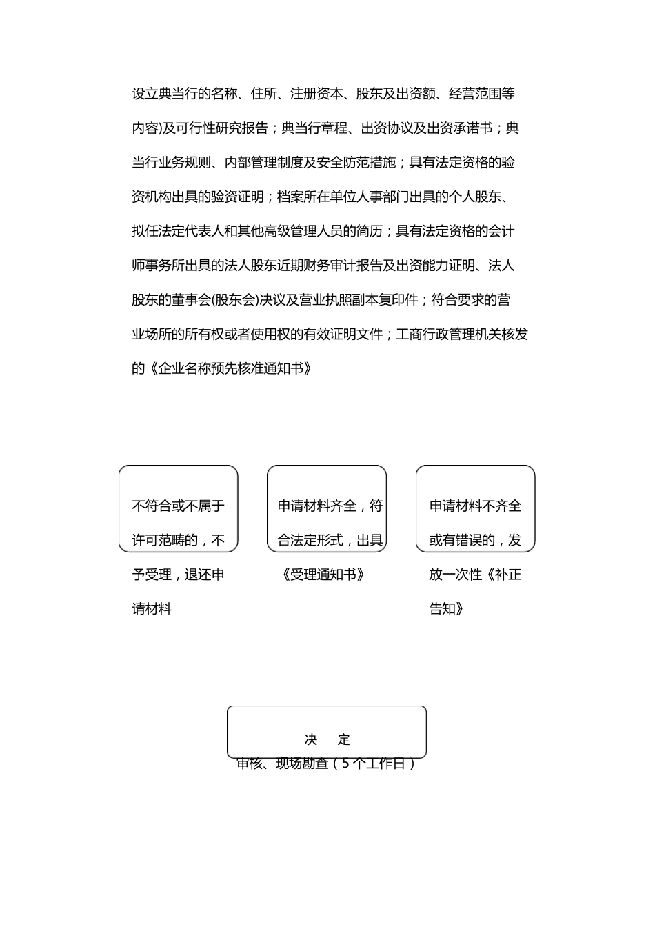 报废汽车回收企业资格认定初审流程图_第3页