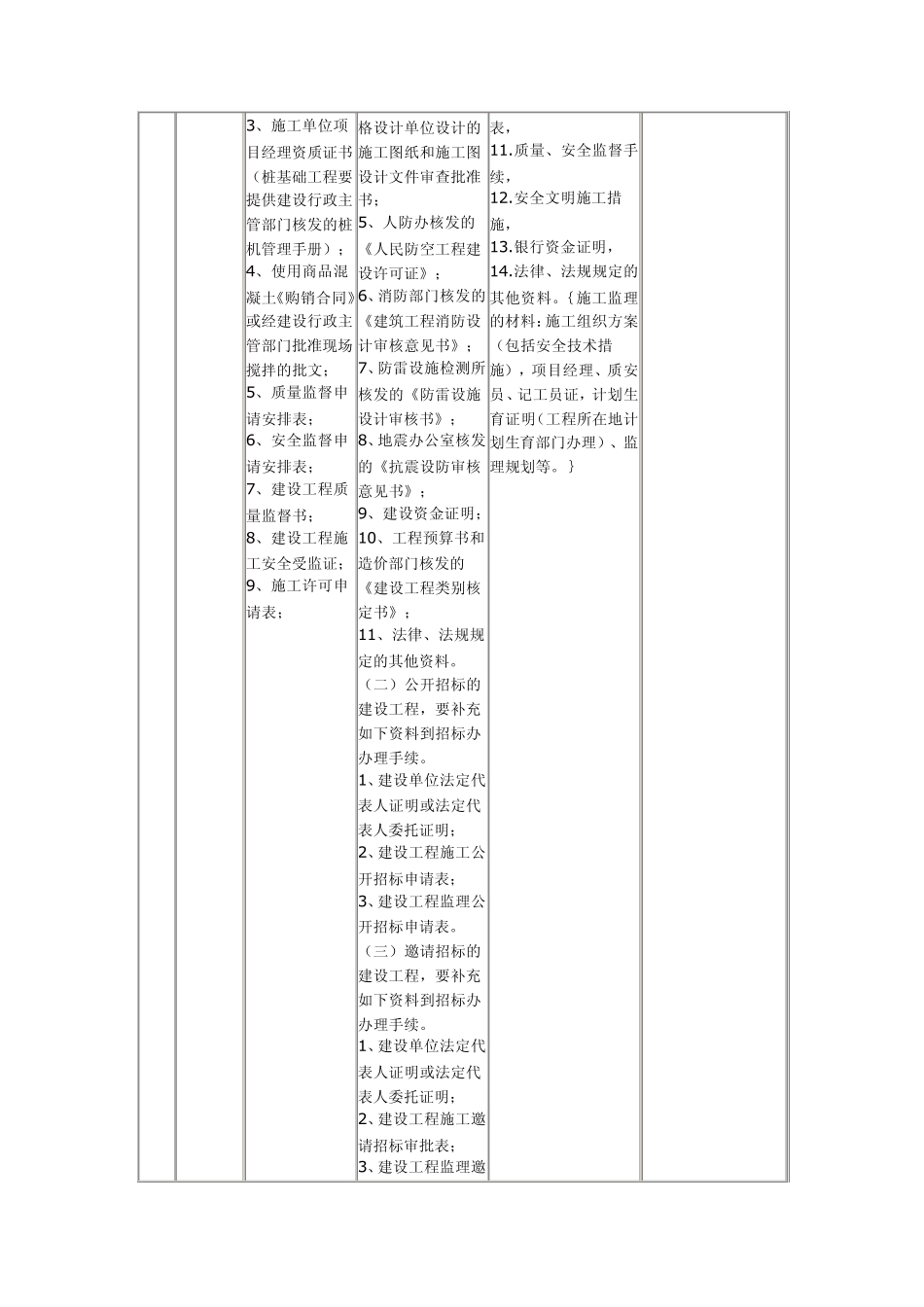 报建人员报建手续全表_第3页