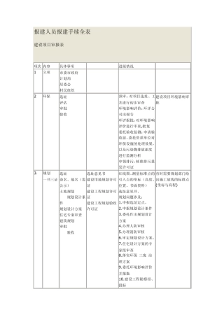 报建人员报建手续全表