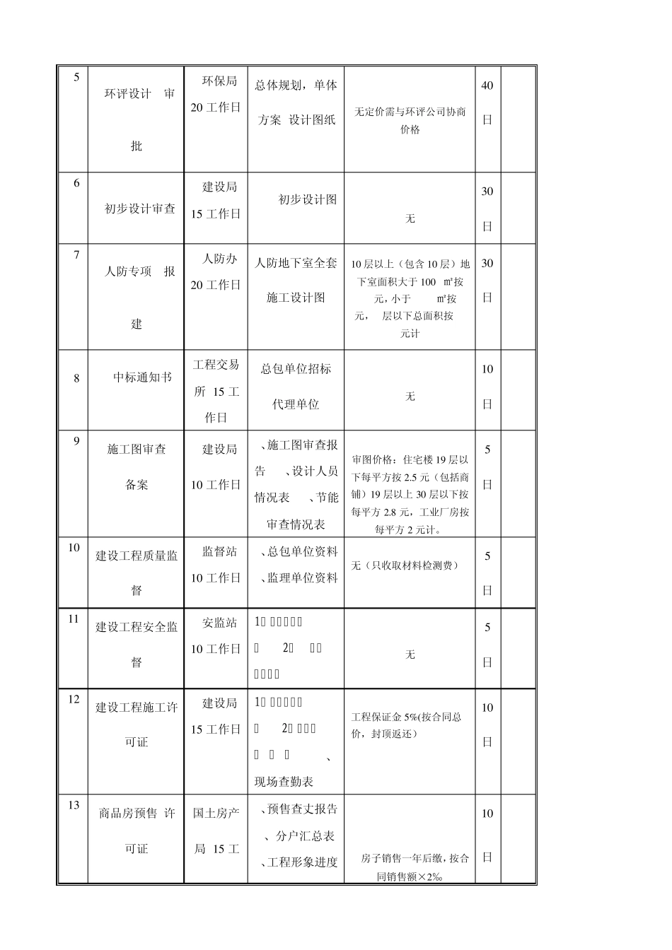 报建流程及所需资料_第2页