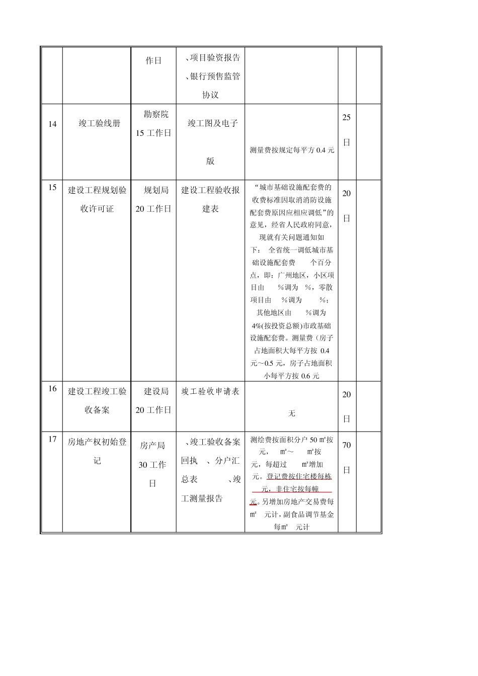 报建流程及所需资料_第3页