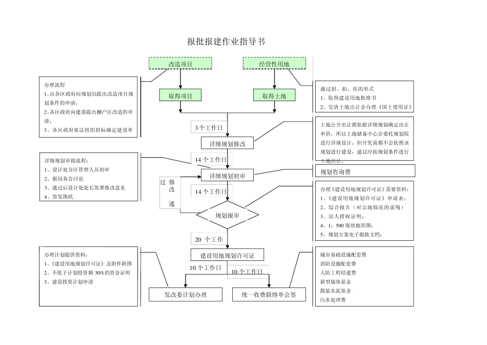 报批报建作业指导书(关键流程、核心流程)_第1页