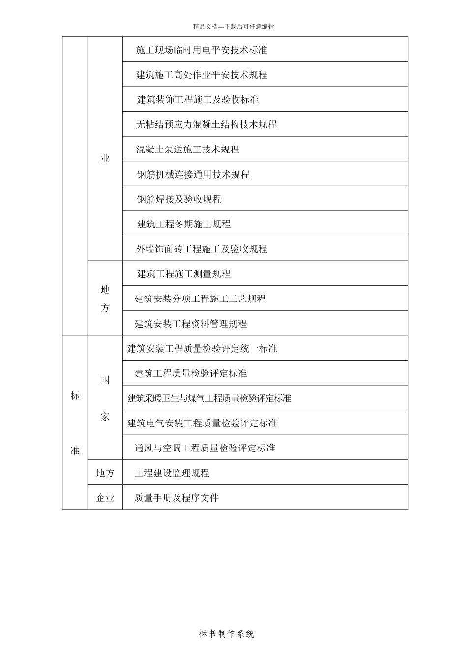 某住宅建筑施工组织设计_第3页