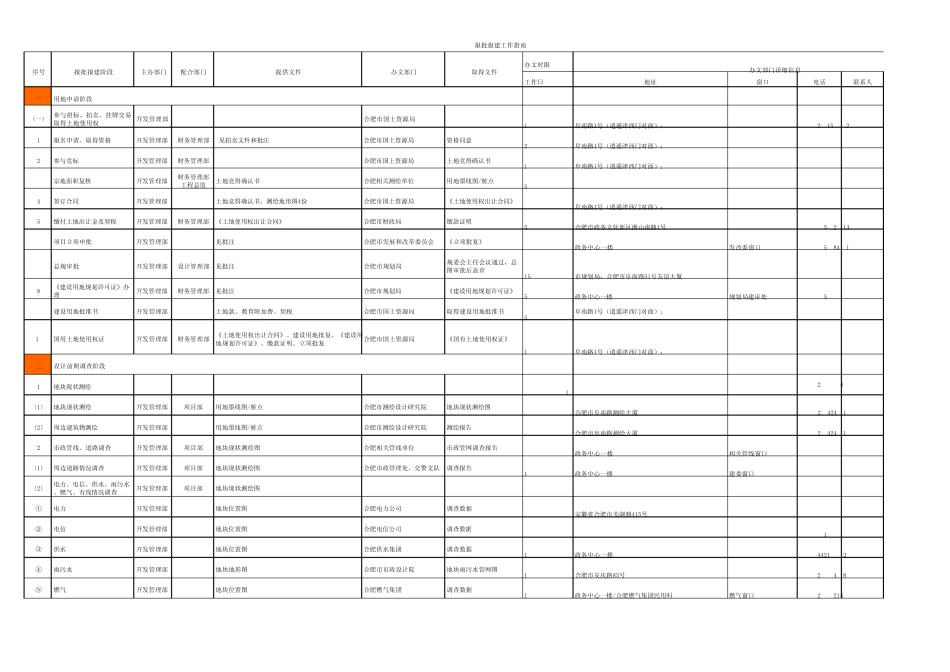 报批报建工作指南_第1页