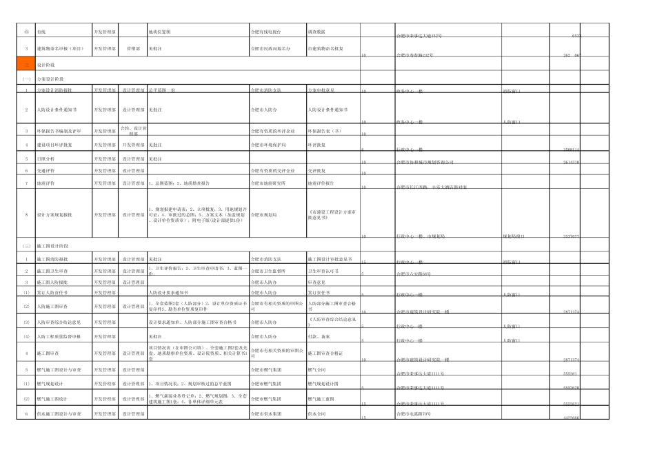 报批报建工作指南_第2页