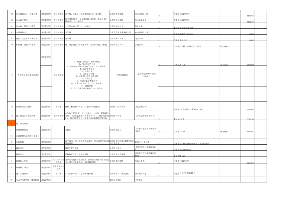 报批报建工作指南_第3页