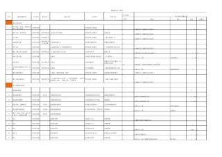 报批报建工作指南