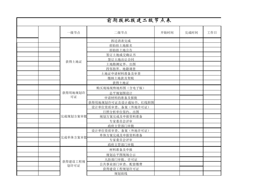 报批报建计划节点表_第1页