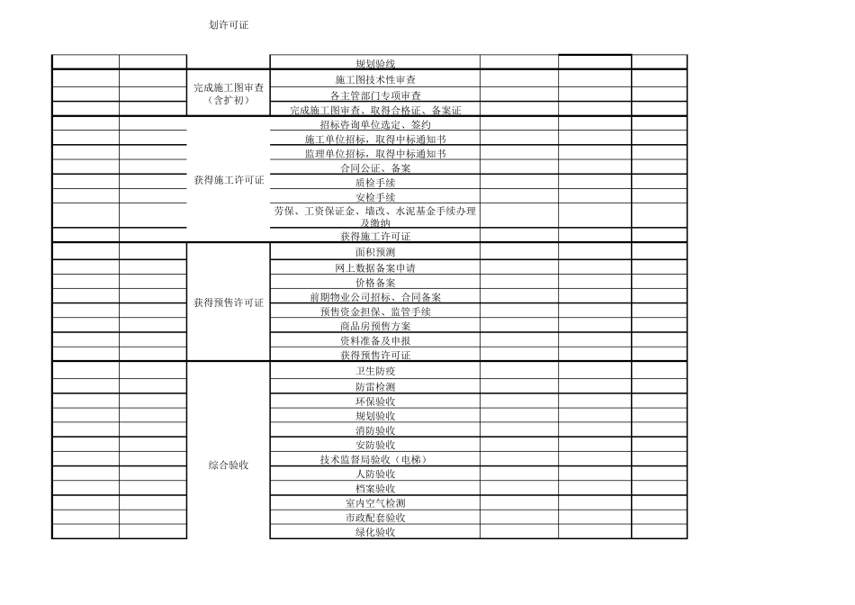 报批报建计划节点表_第2页