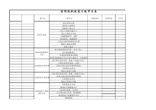 报批报建计划节点表
