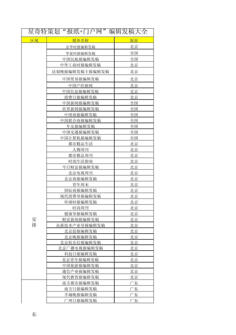 报纸与门户网发稿平台(2015)_第1页