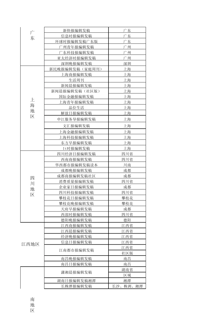 报纸与门户网发稿平台(2015)_第2页