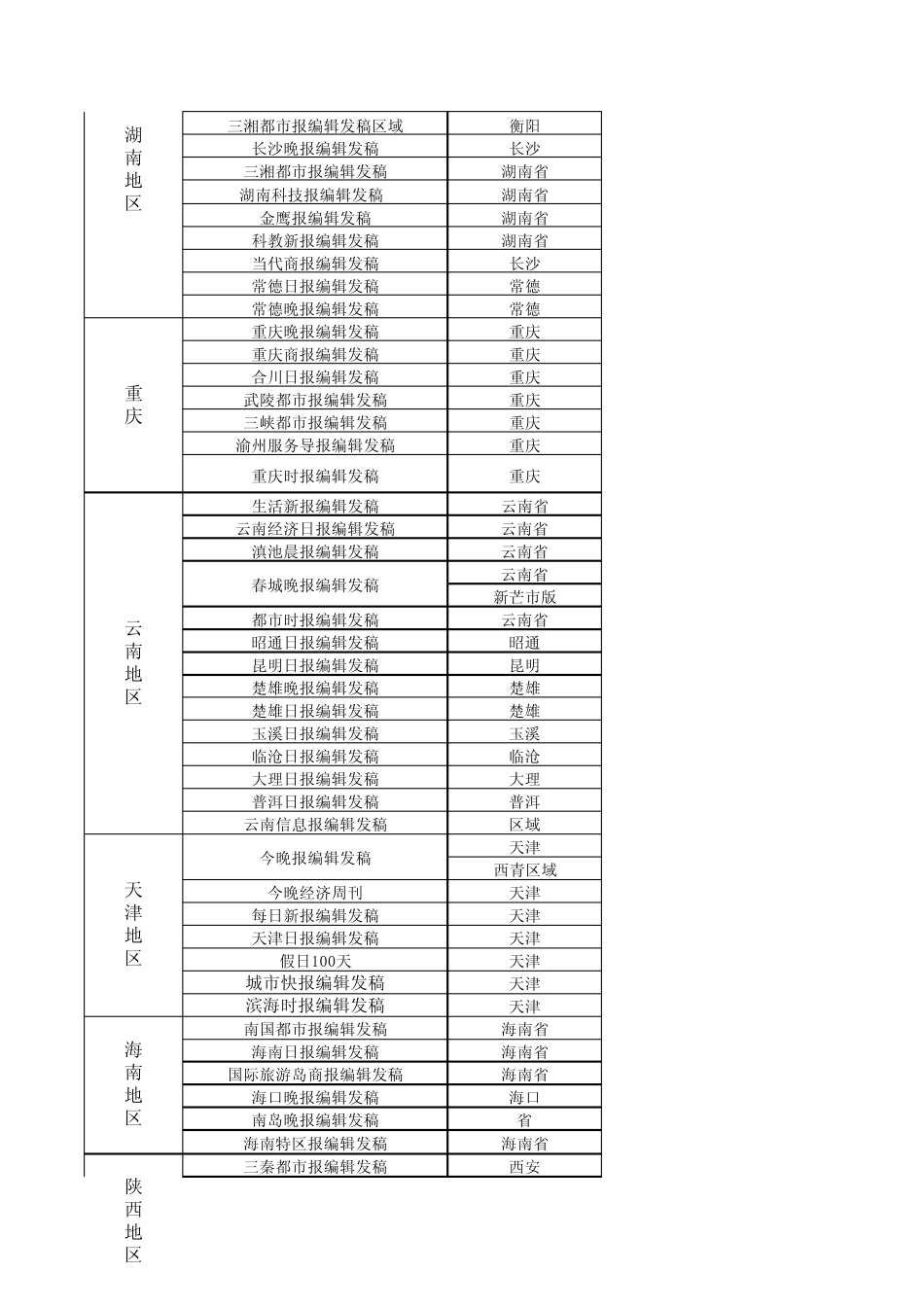 报纸与门户网发稿平台(2015)_第3页