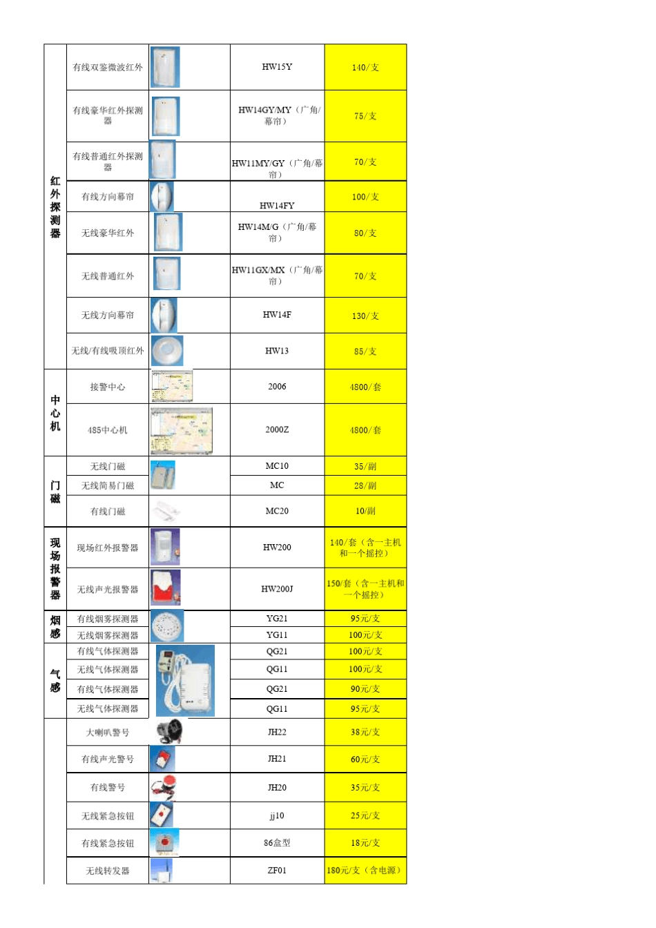 报警器价格表_第2页