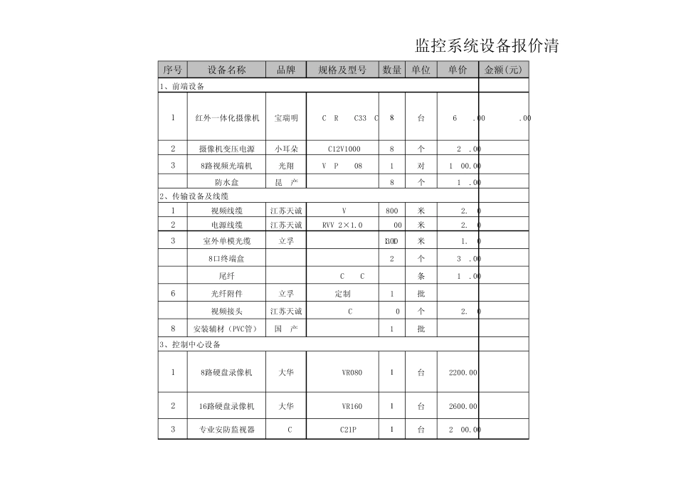 报警系统设备清单_第1页