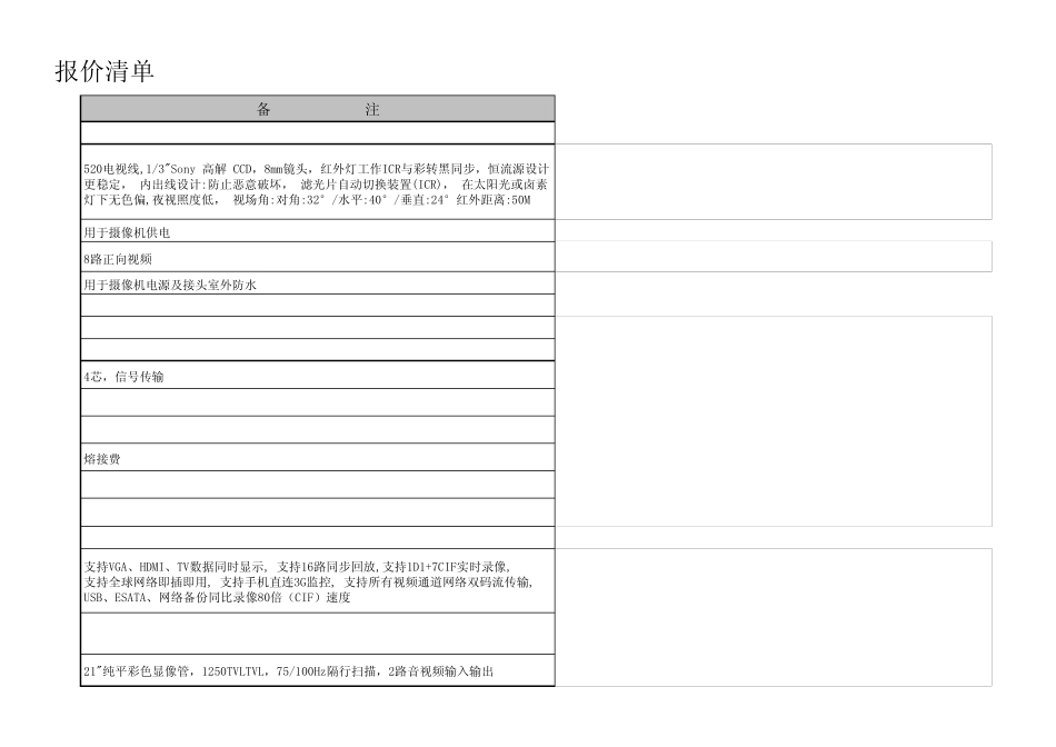 报警系统设备清单_第3页