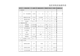 报警系统设备清单