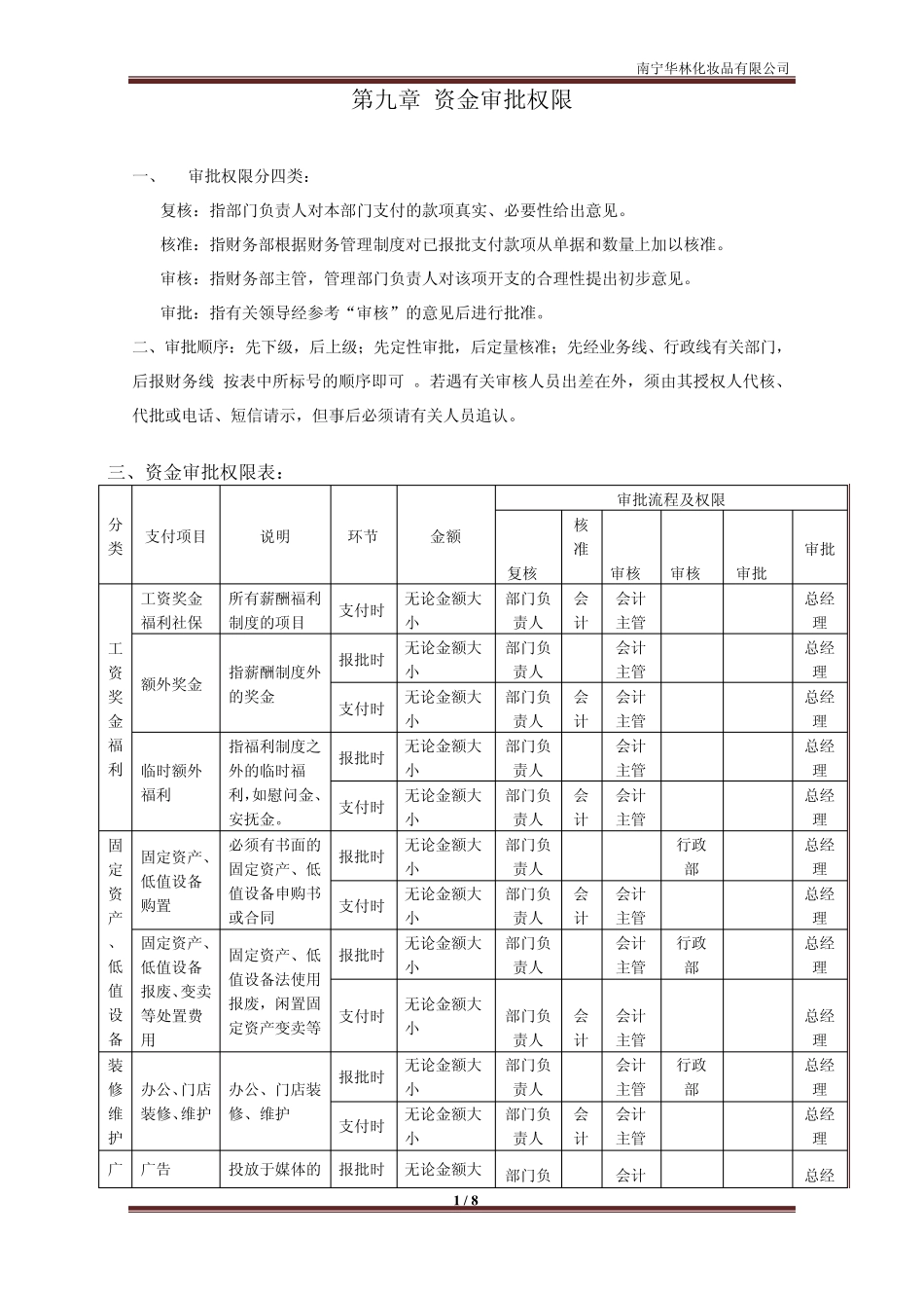 报销审批权、借款、报销制度_第1页