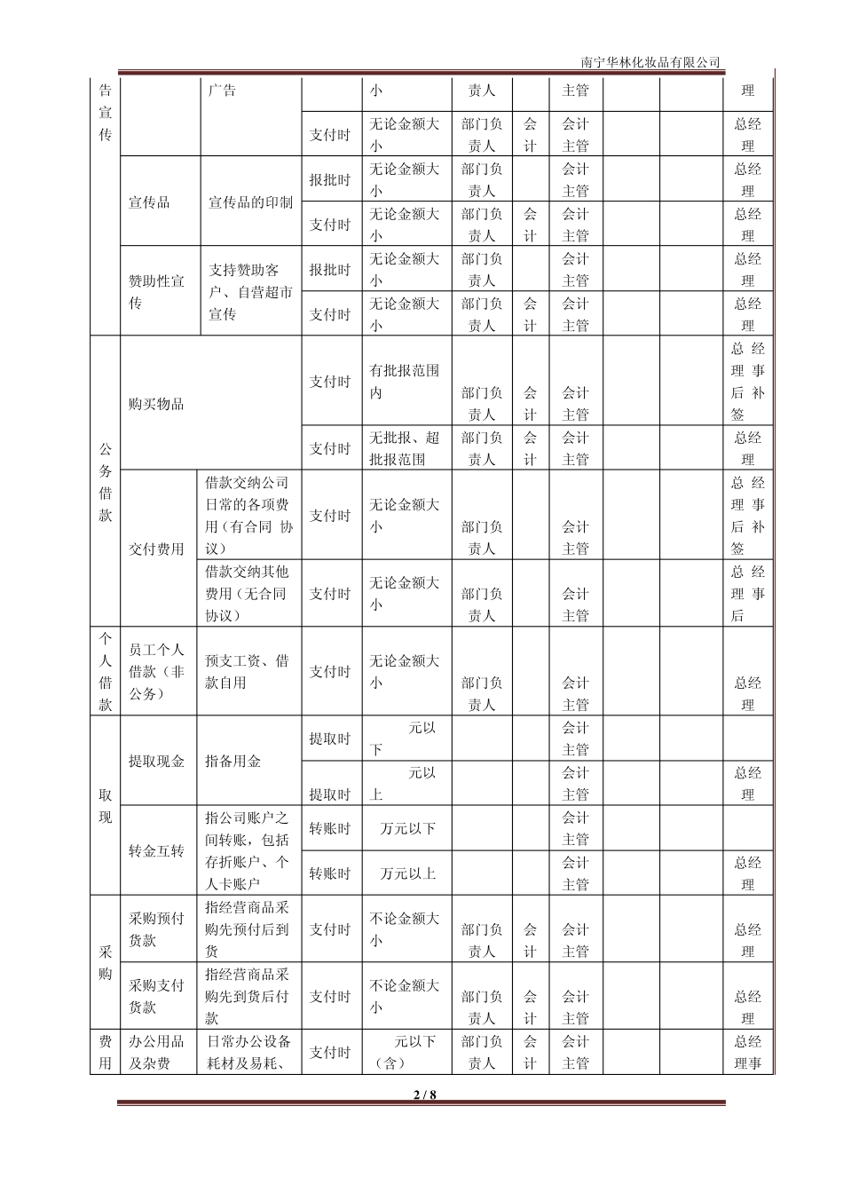 报销审批权、借款、报销制度_第2页