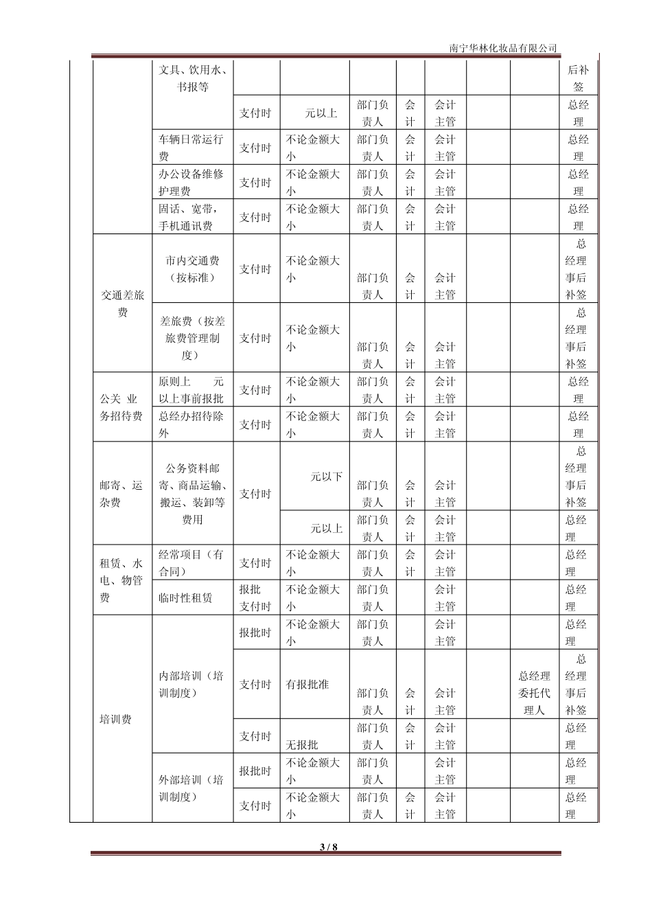 报销审批权、借款、报销制度_第3页