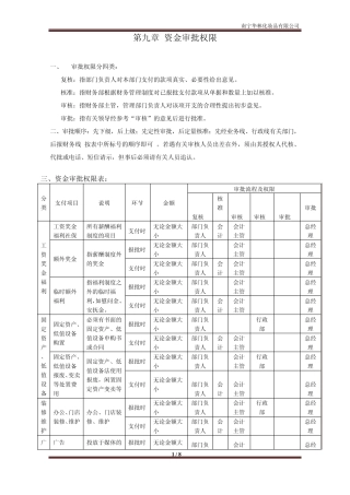 报销审批权、借款、报销制度