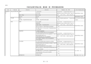 抵(质)押率和重估频率