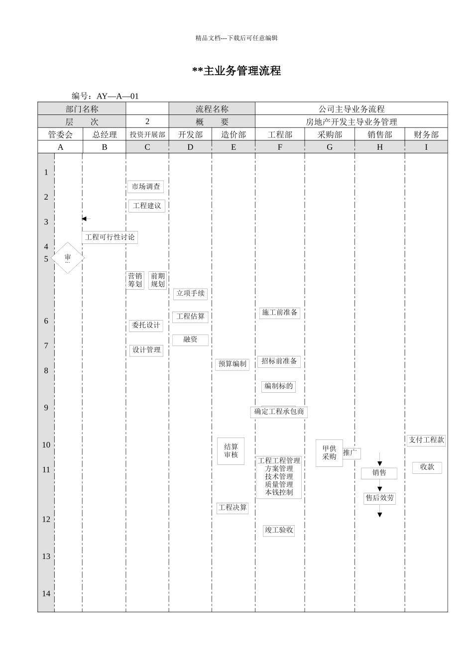某公司业务运作流程汇总_第3页