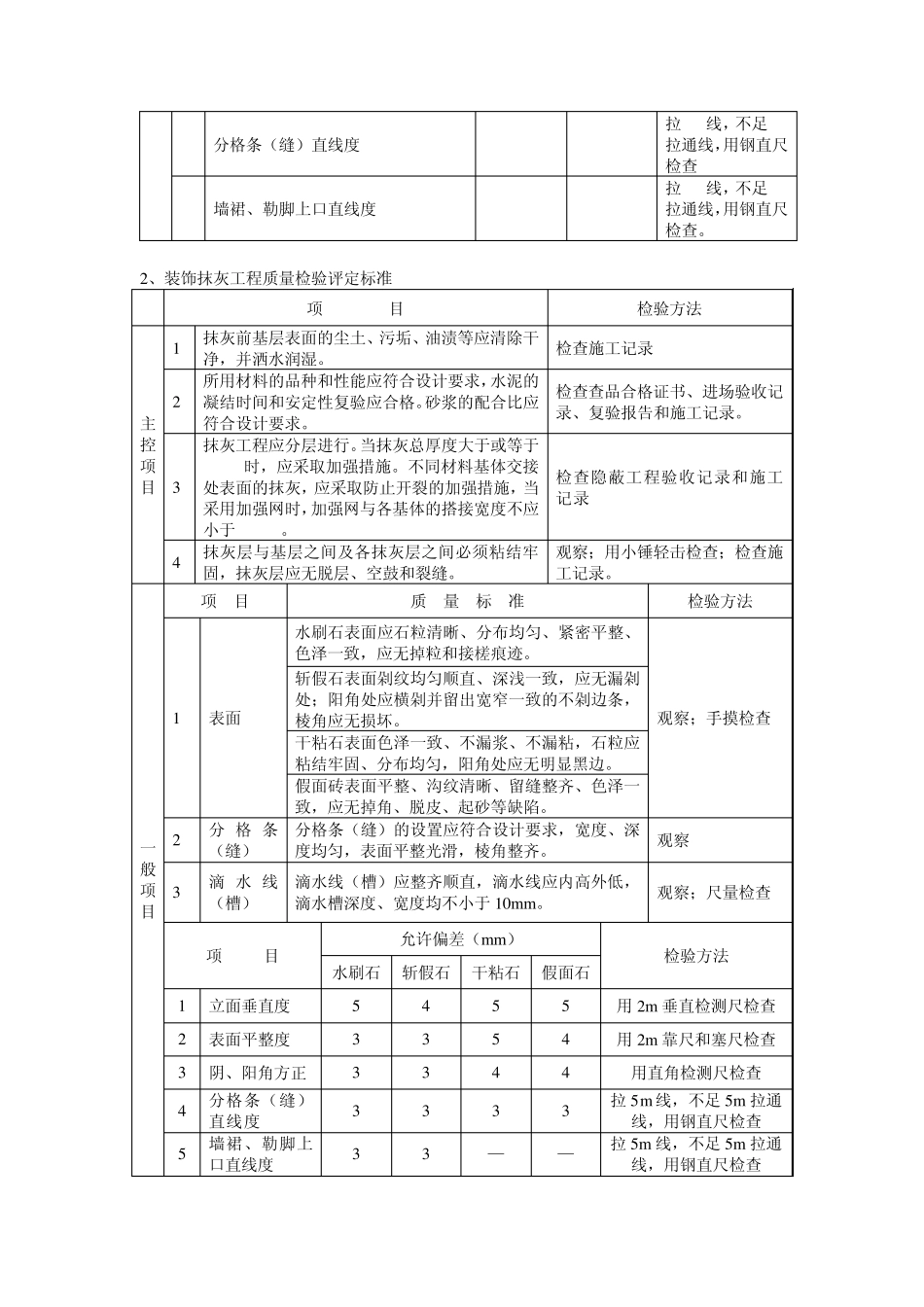 抹灰工程施工质量监理实施细则_第2页