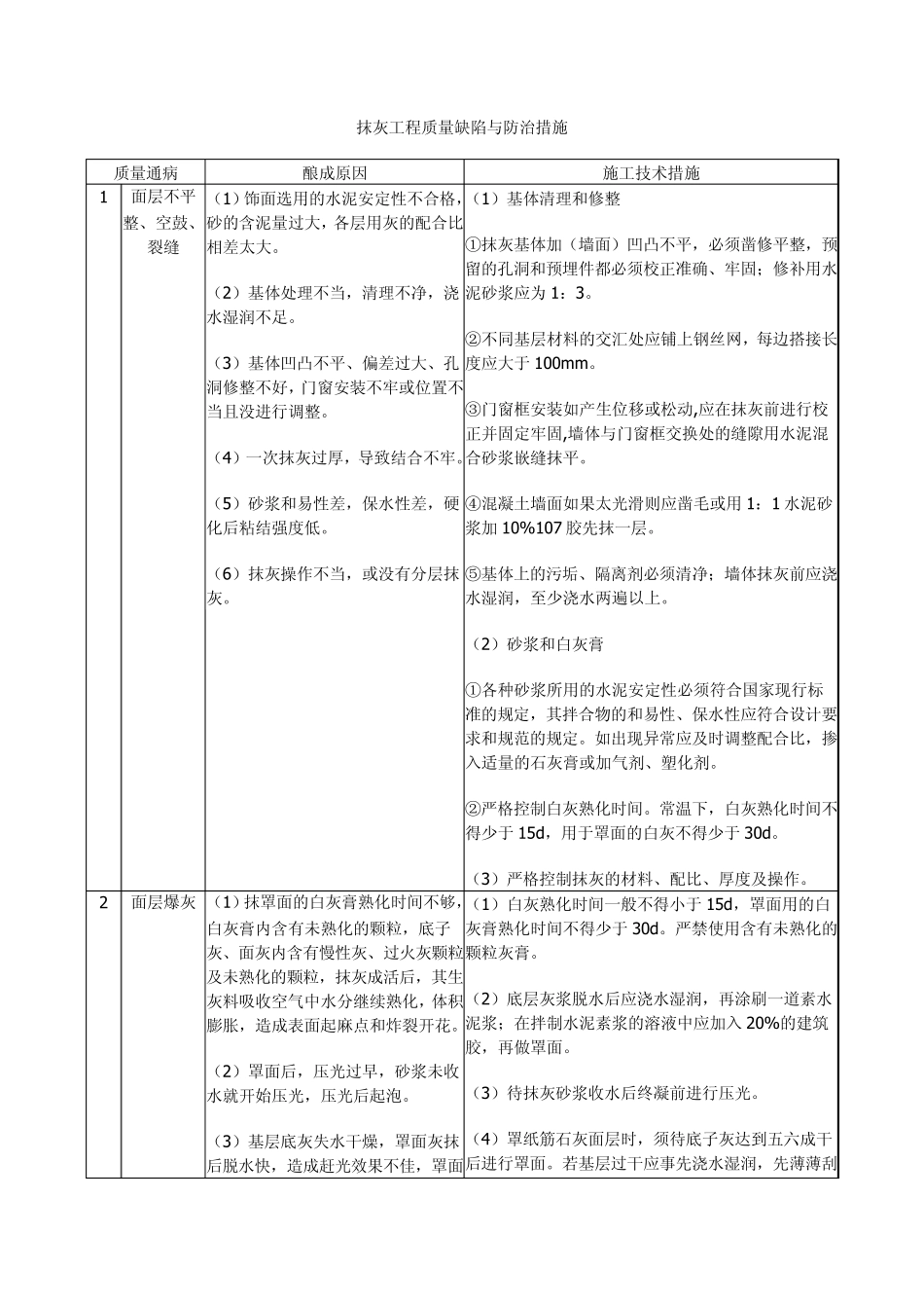 抹灰工程的质量缺陷及防治_第1页