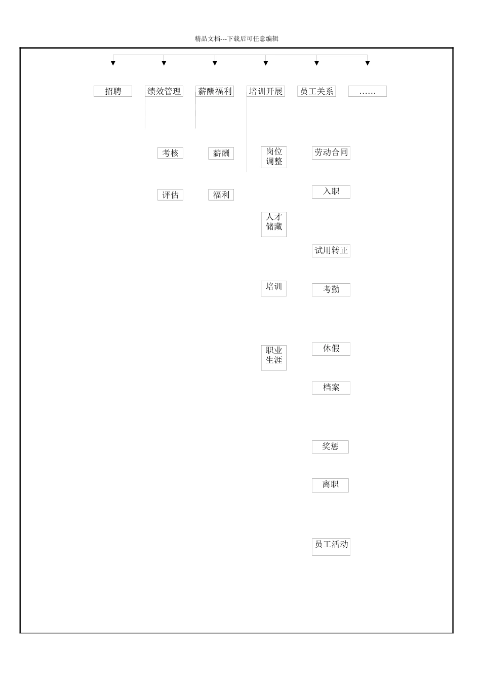 某公司人力资源管理流程_第2页