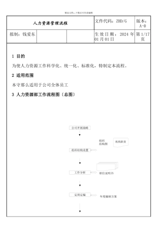 某公司人力资源管理流程