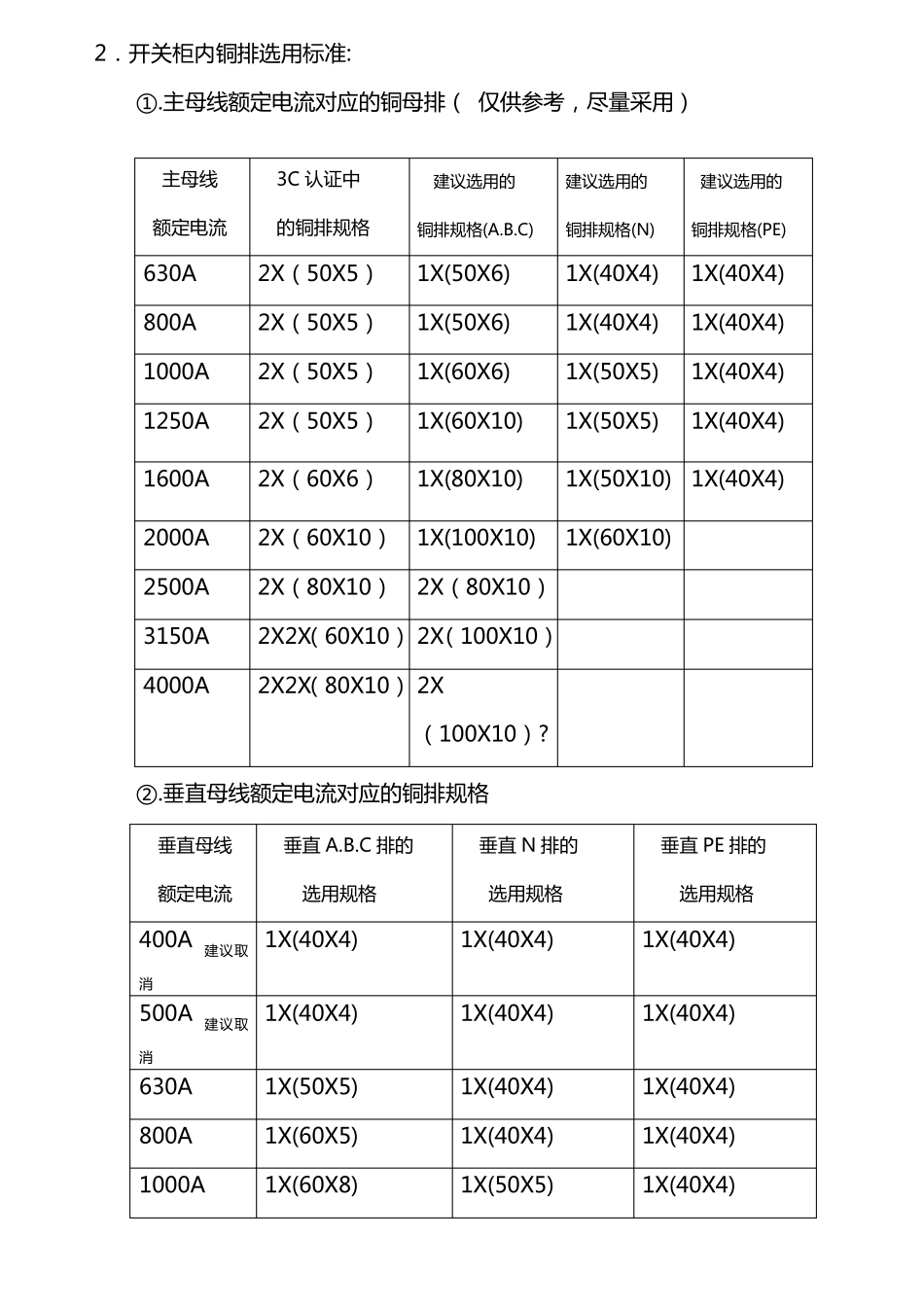 抽屉柜柜分散系数及主铜排垂直排_第2页