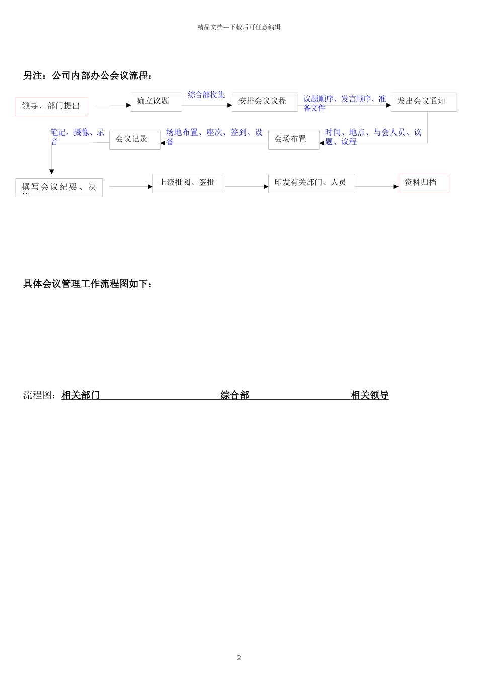 某公司内部管理流程_第3页