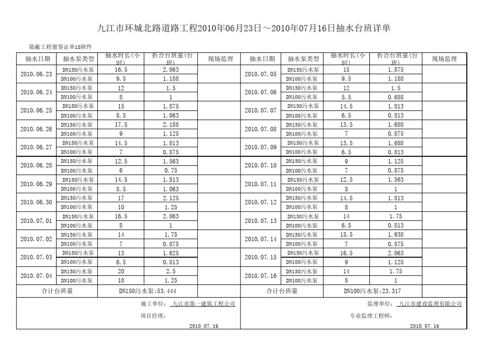 抽水台班汇总表_第1页