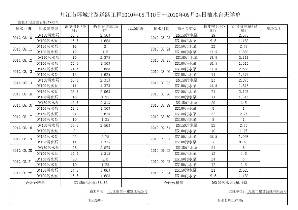 抽水台班汇总表_第2页