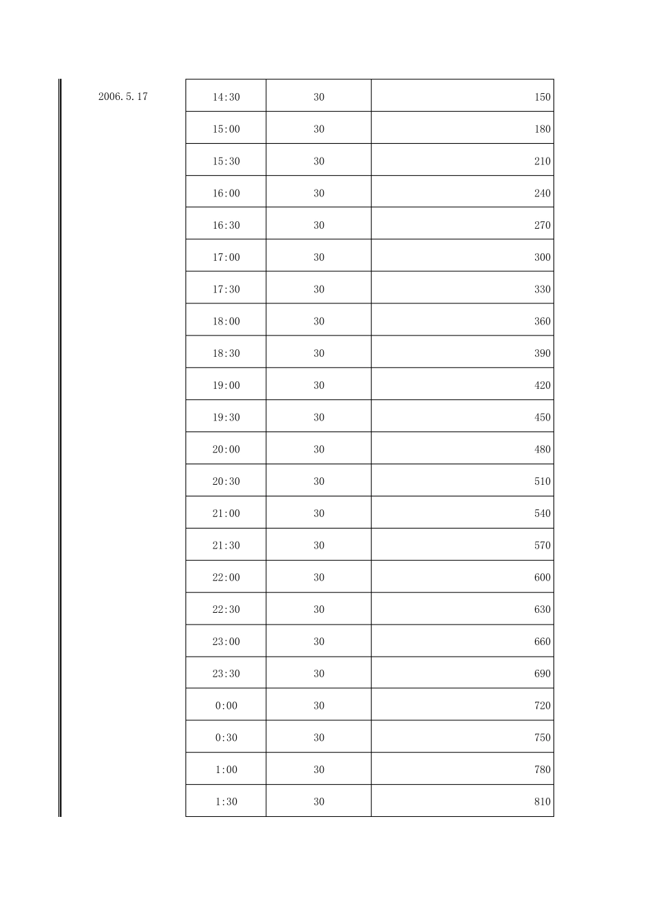 抽水试验综合成果表_第2页