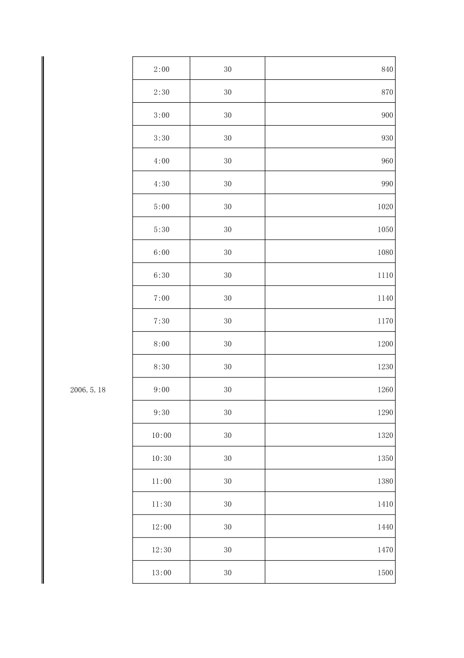 抽水试验综合成果表_第3页