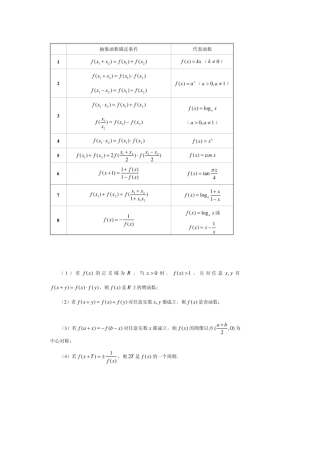 抽象函数竞赛题
