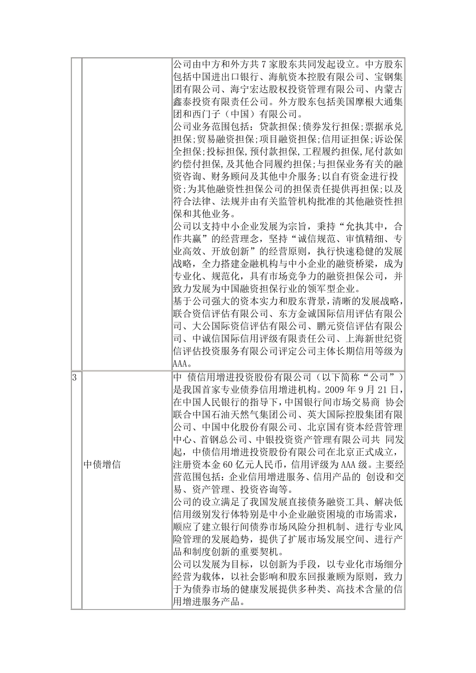 担保公司前十排名_第2页