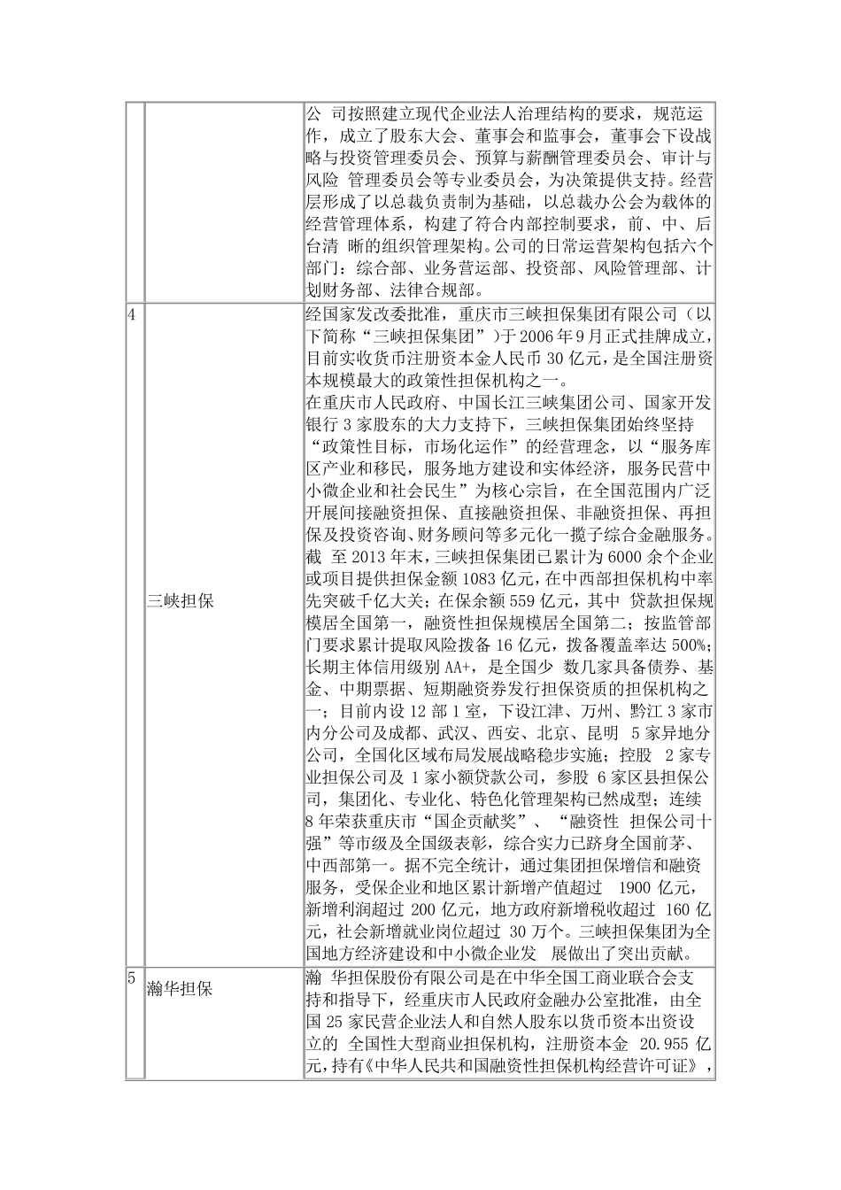 担保公司前十排名_第3页