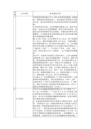 担保公司前十排名