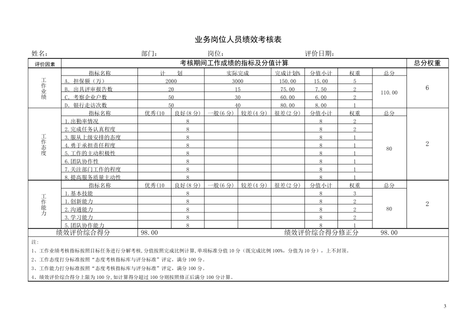 担保公司绩效考核办法实施细则_第3页