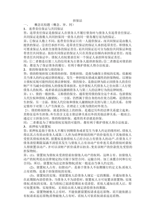 担保法知识点