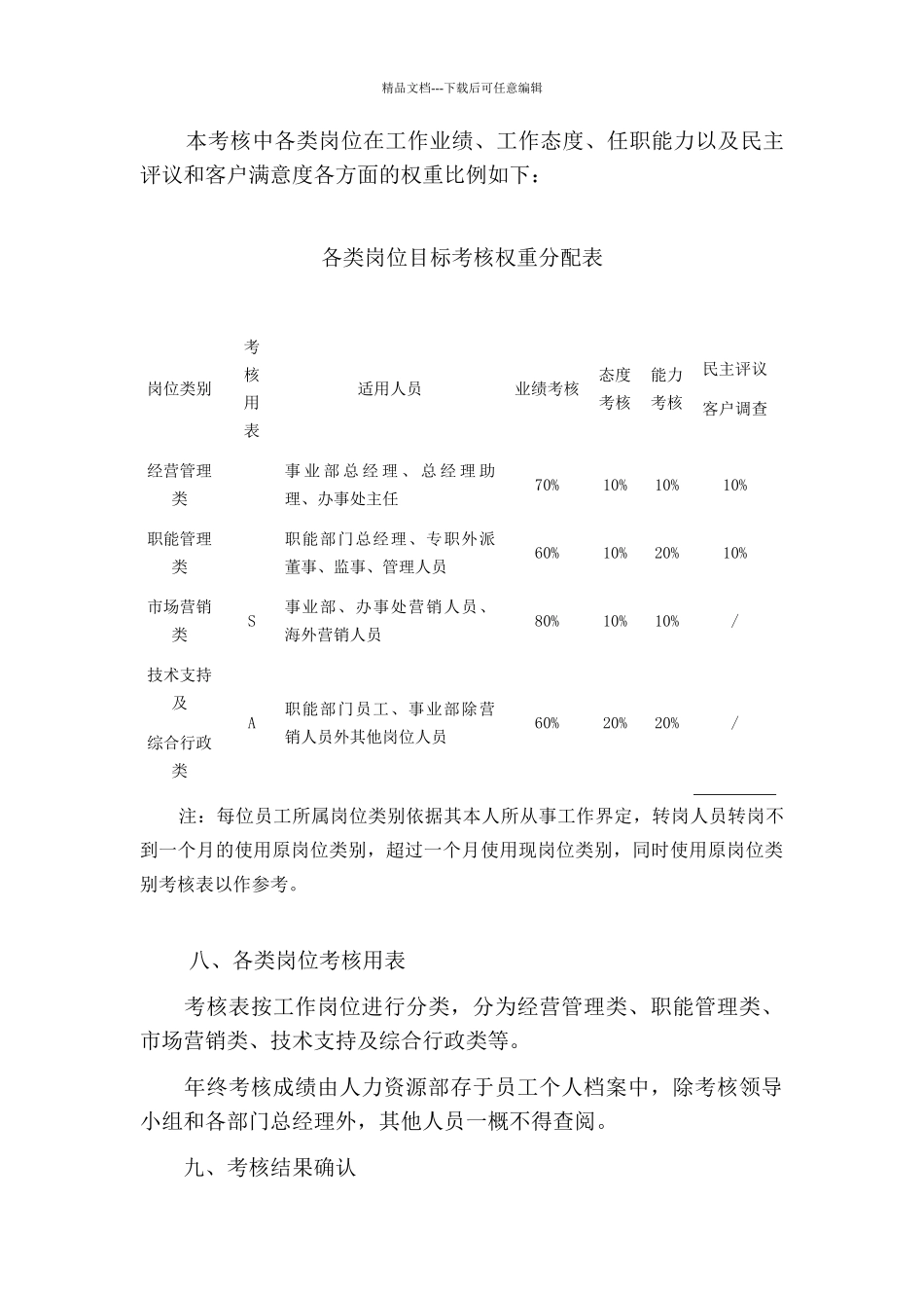 某公司年度员工绩效考核方案_第3页