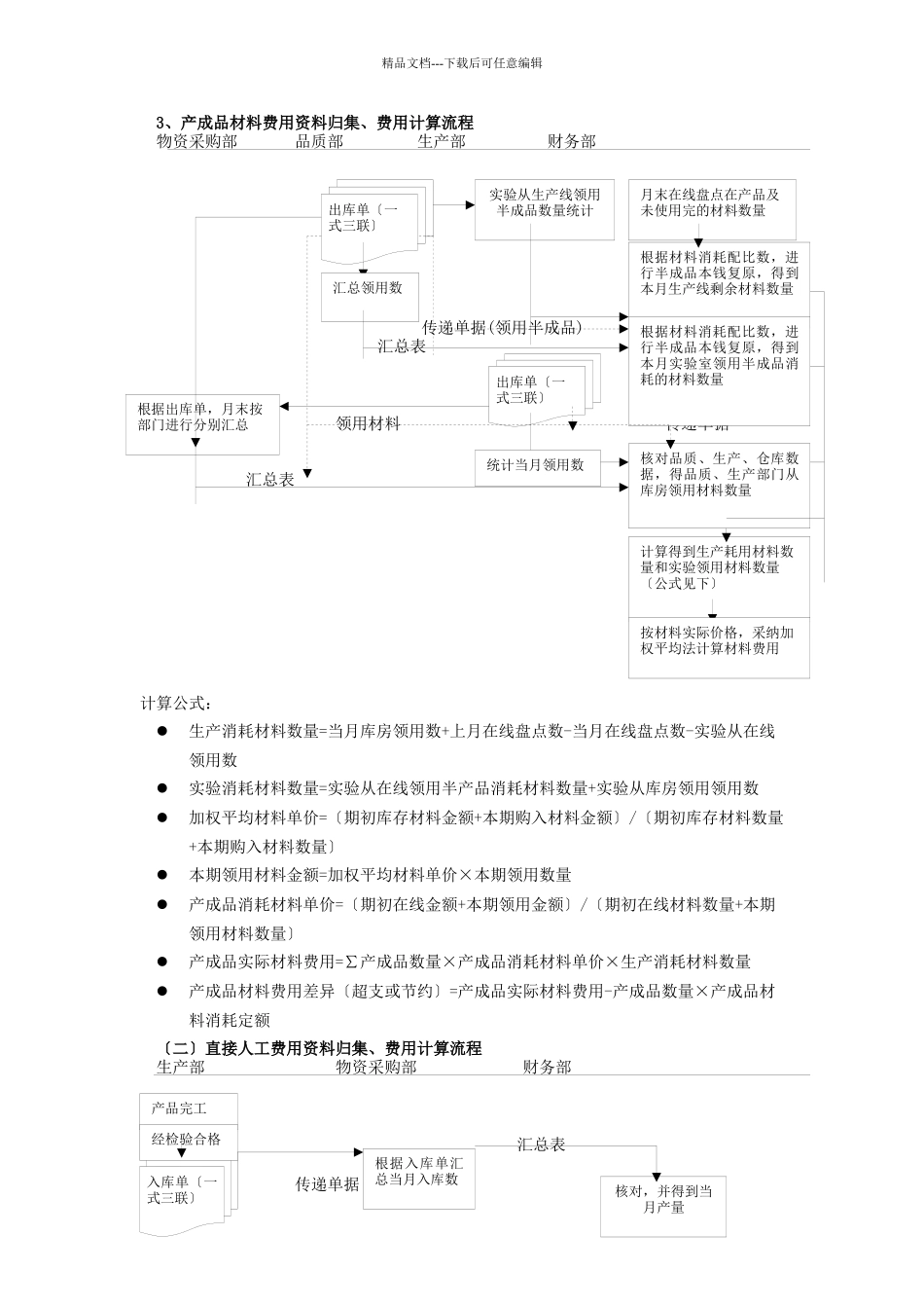 某公司成本管理与控制方案设计_第3页