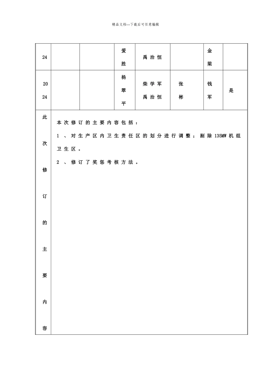 某公司文明生产管理制度_第2页