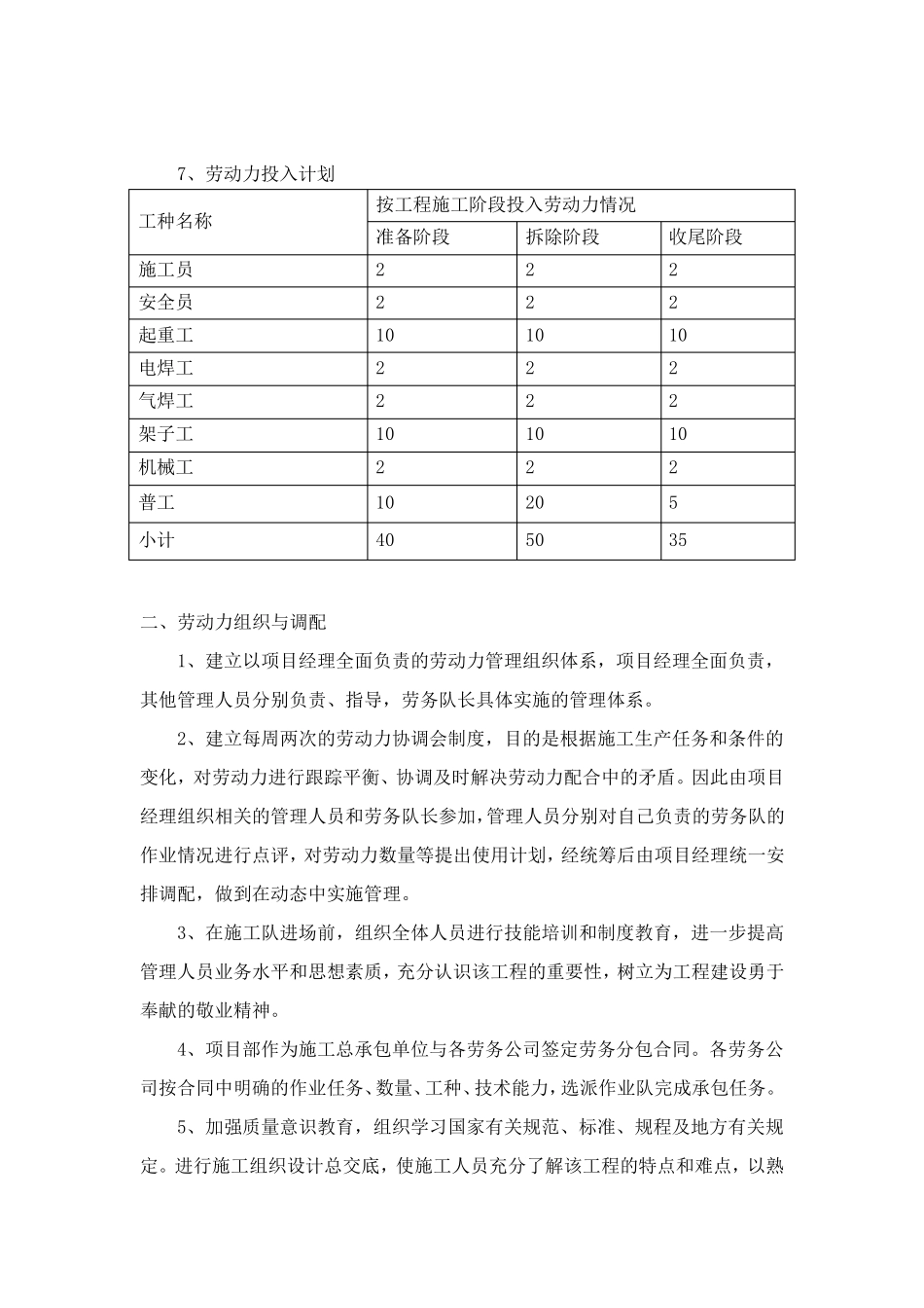 拆除工程劳动力管理方案_第2页