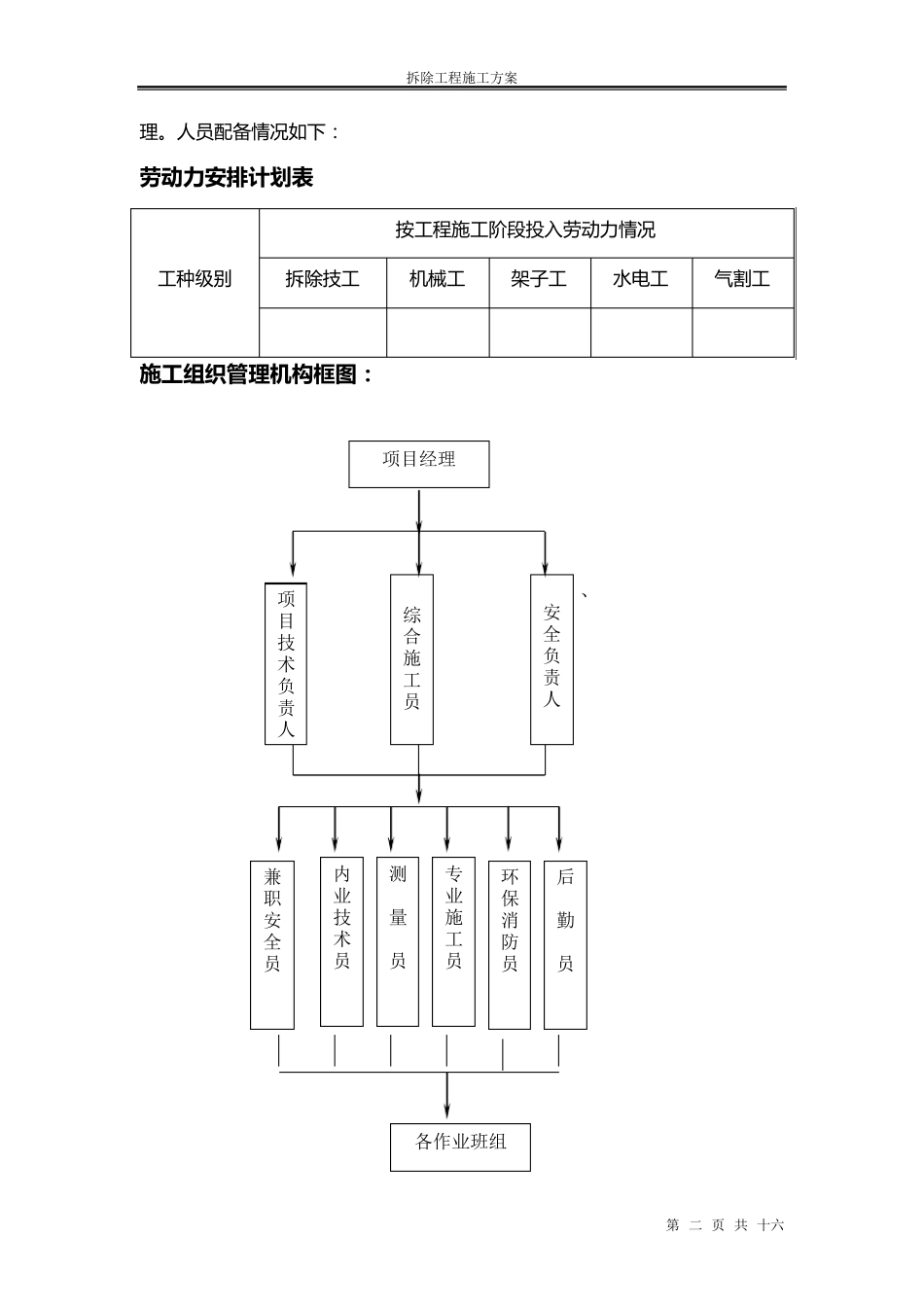 拆除工程施工方案(施工组织设计)_第2页