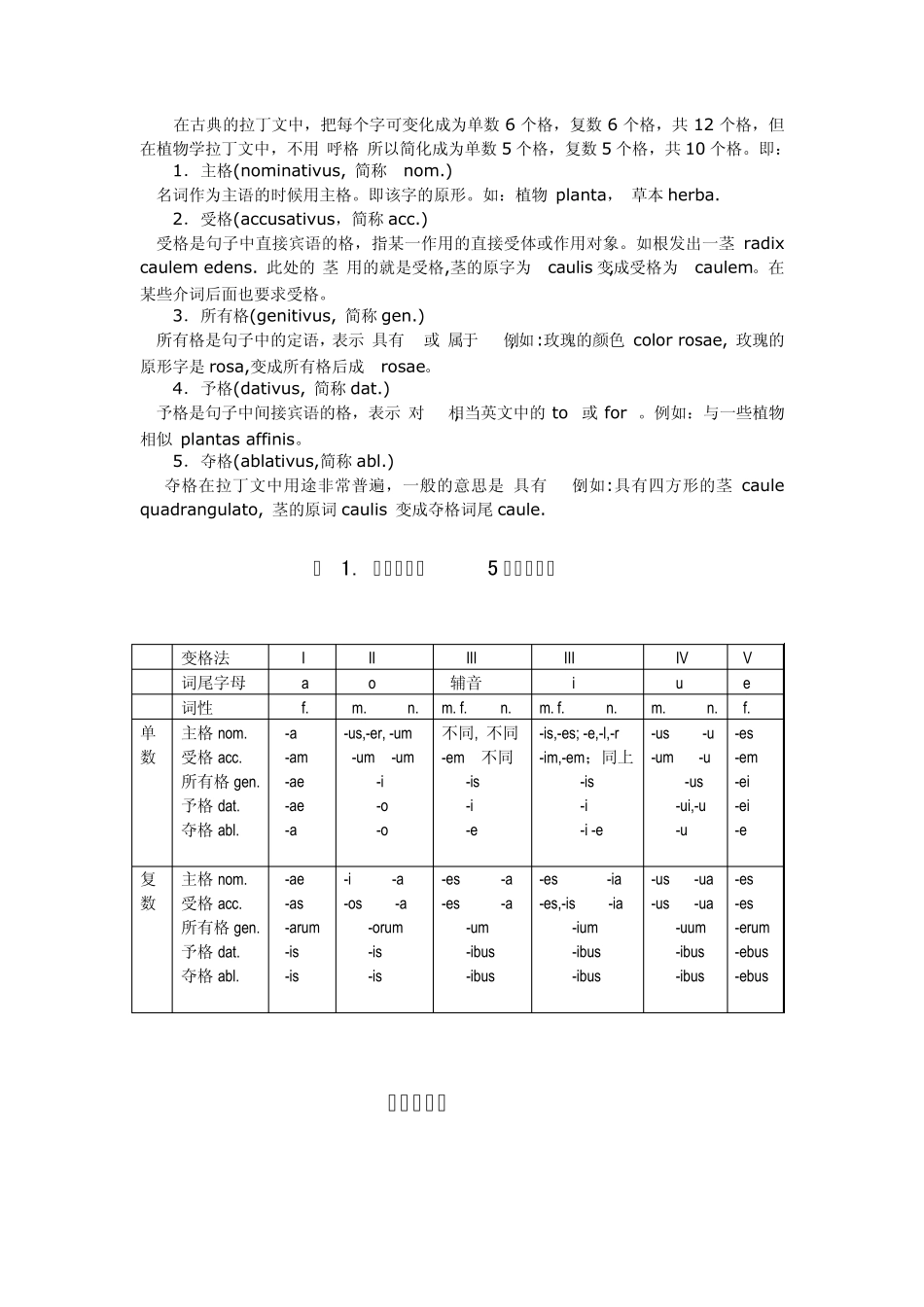 拉丁文的词类_第2页