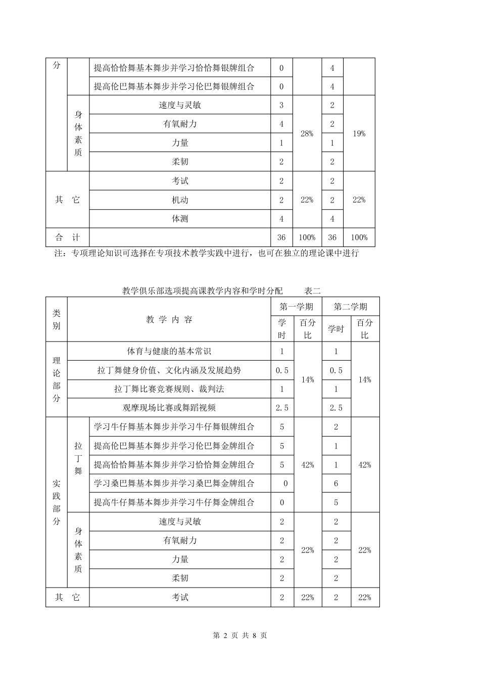 拉丁舞教学大纲_第2页